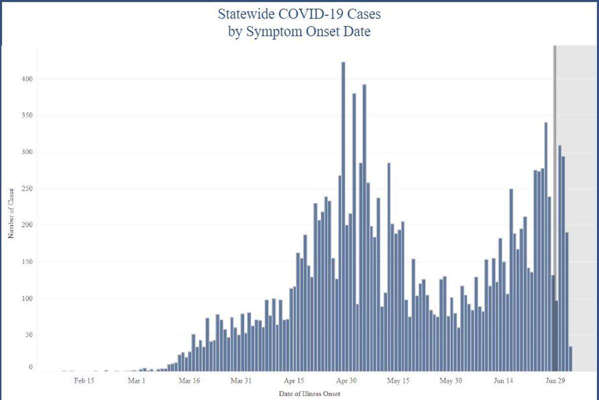 New coronavirus cases in Kansas