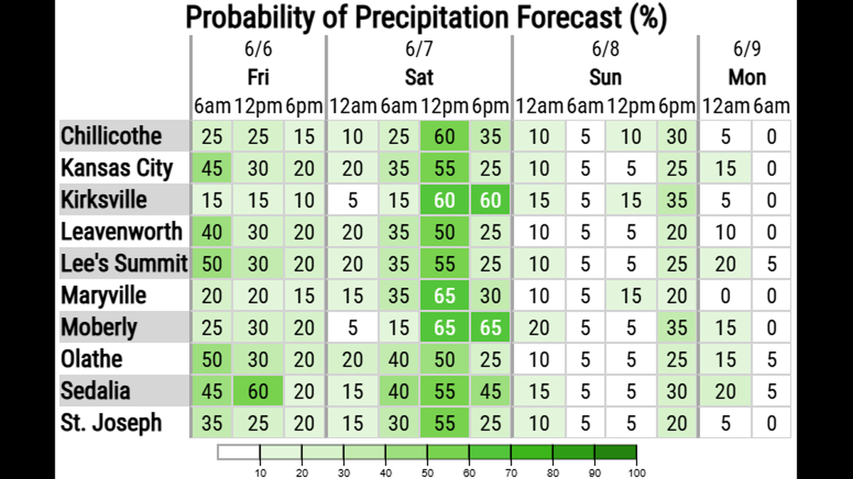 Showers and thunderstorms will be possible this weekend in Kansas City, with severe weather possible on Saturday and Sunday, according to the National Weather Service. While damaging winds are the primary hazard, there is a possibility of severe hail and a brief tornado on Saturday.