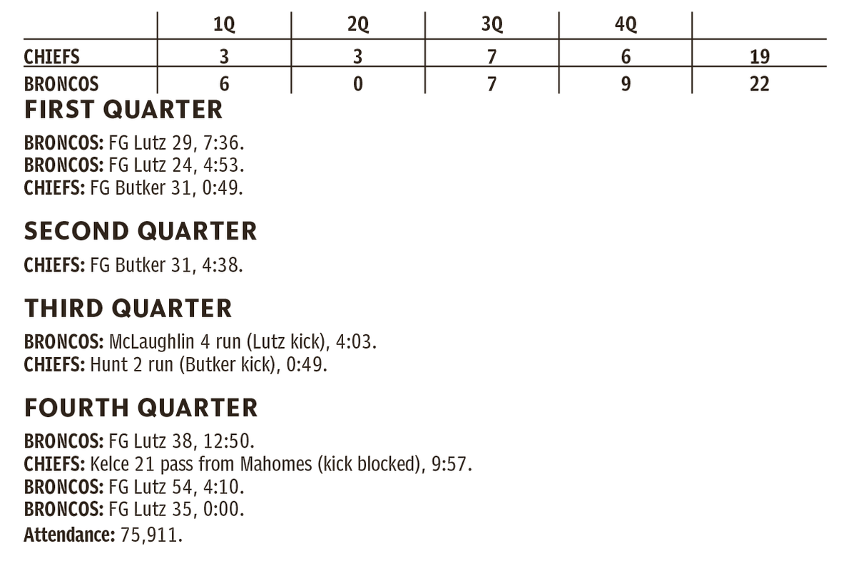 Chiefs, Broncos score summary