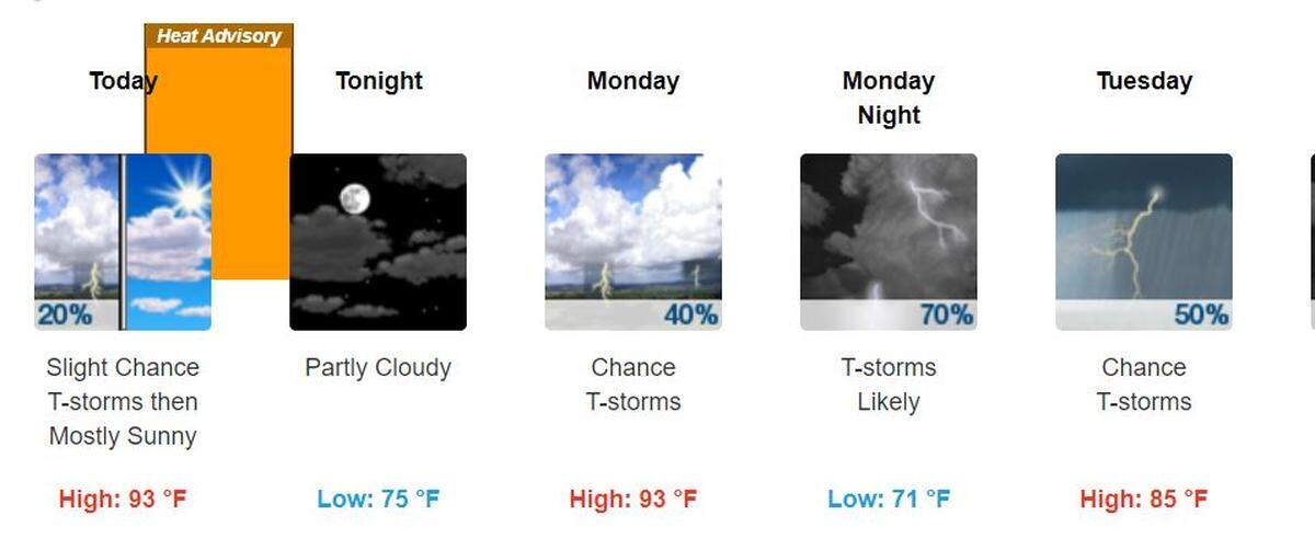 A heat advisory will be in place from 1 p.m. to 8 p.m. Sunday across the Kansas City metro area as the heat index could reach as high as 107 degrees in some areas.