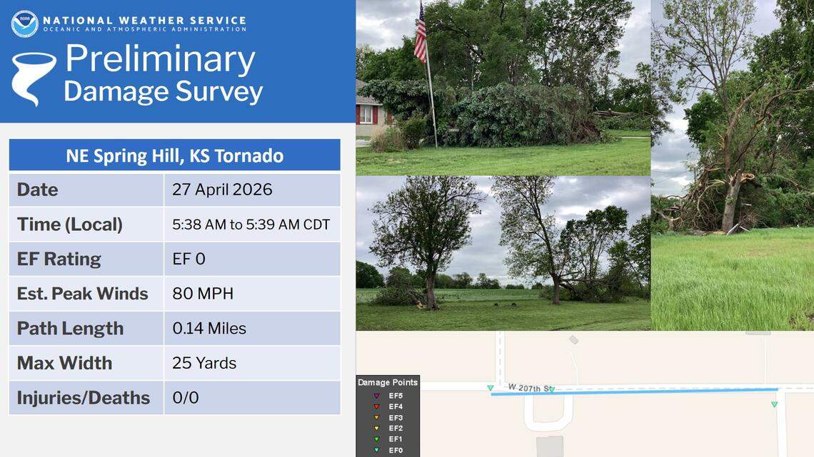 The National Weather Service confirmed that an EF0 tornado touched down briefly early Monday near Spring Hill, Kansas.