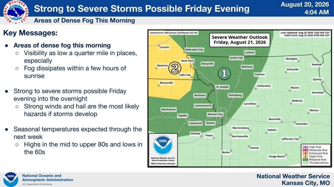 Kansas City gets a brief break before weekend storms return