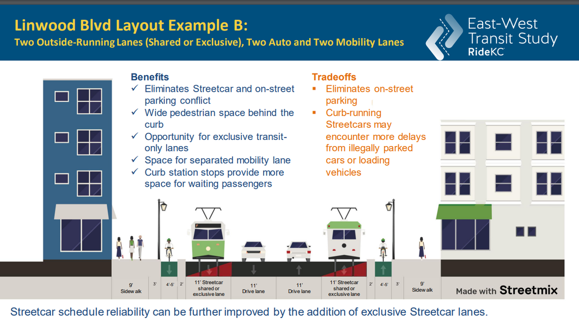 The second option for a potential East-West Streetcar route along Linwood Boulevard.