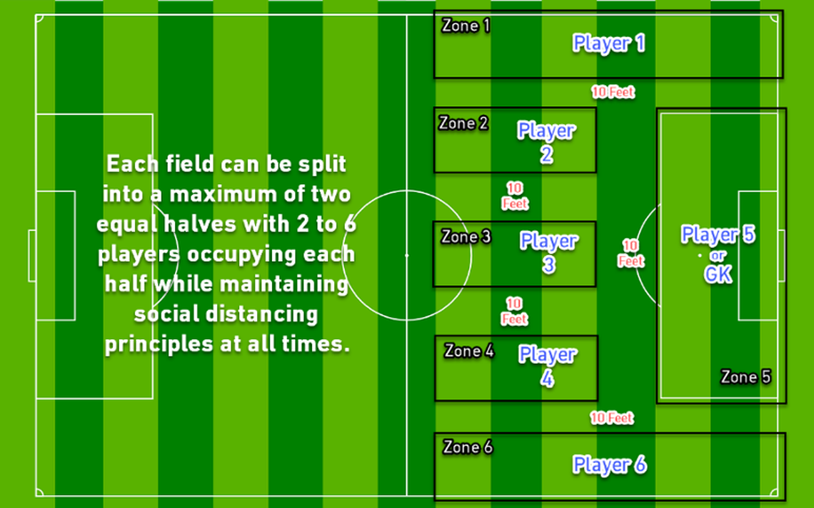 Here’s a glimpse of how small-group practices can be conducted next week per MLS’s easing guidelines toward a resumption of play.