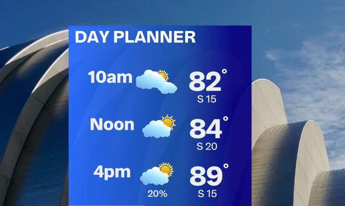 The weather Monday in Kansas City is expected to be hot and humid, though some cloud cover is possible, according to FOX4 meteorologist Karli Ritter. Some pop-up showers could make their way over the metro in the afternoon or early evening.