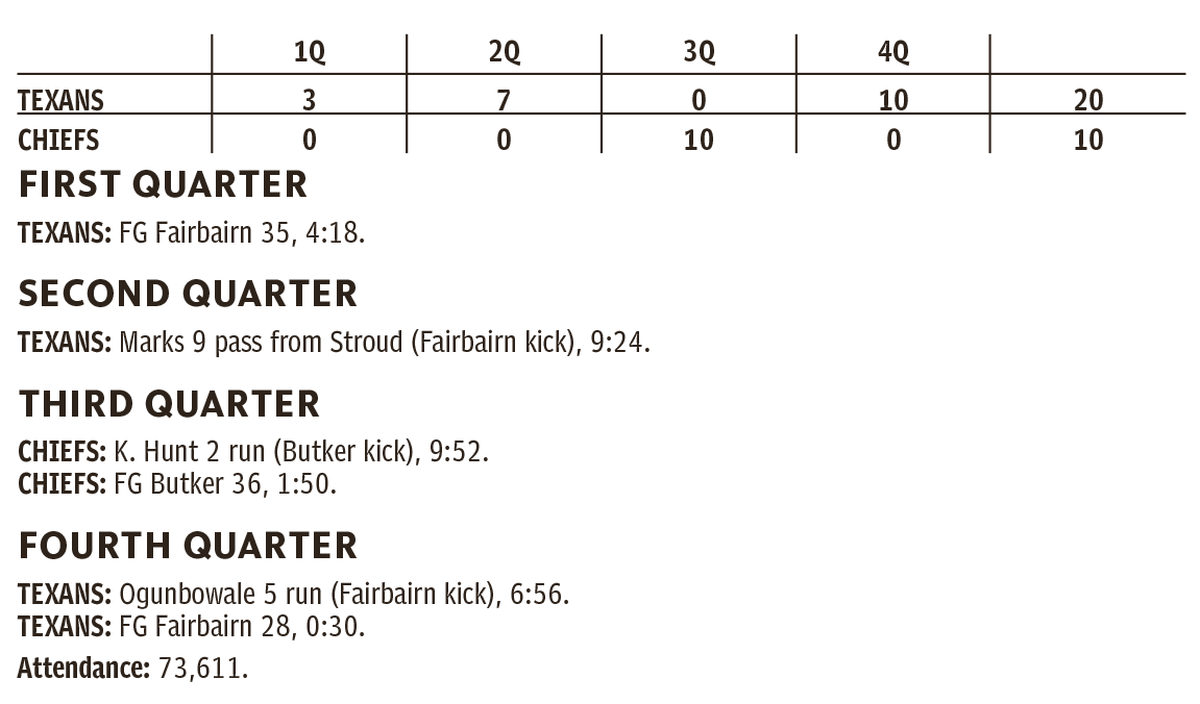 chiefs, texans score summary