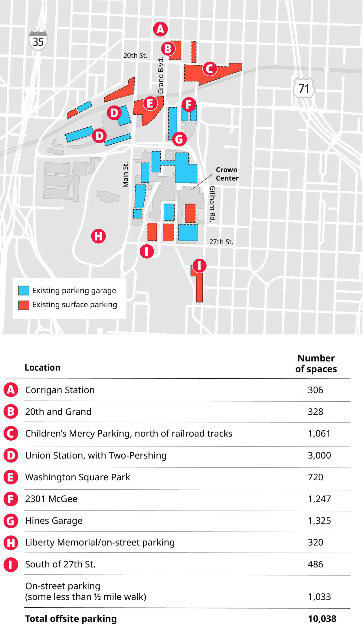 Map showing available parking spaces surrounding the proposed Royals stadium.