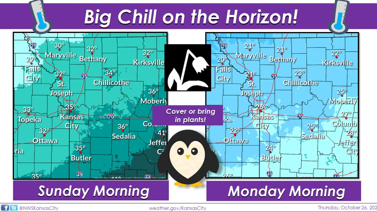 A cold front starting Friday is expected to bring unseasonably cold and below freezing temperatures to the Kansas City area by Sunday.