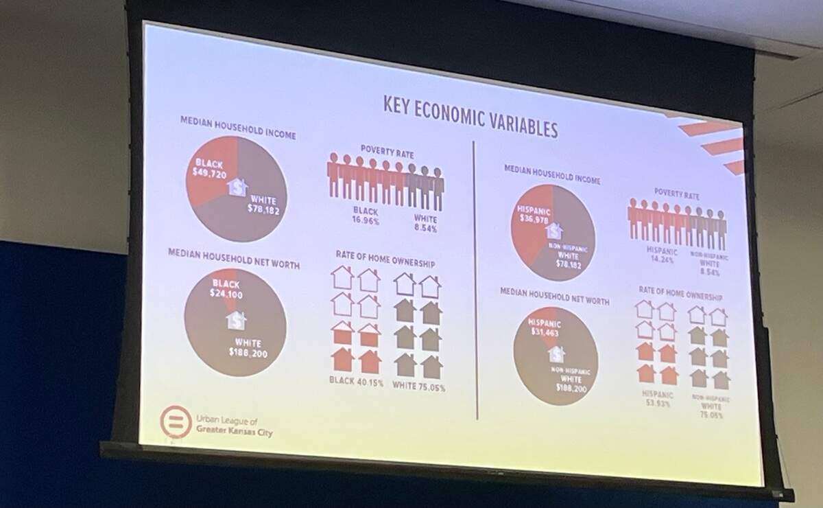 Details of the State of Black Kansas City report that show the economic disparity in median income were presented Saturday, Nov. 4, at the Urban Summit.