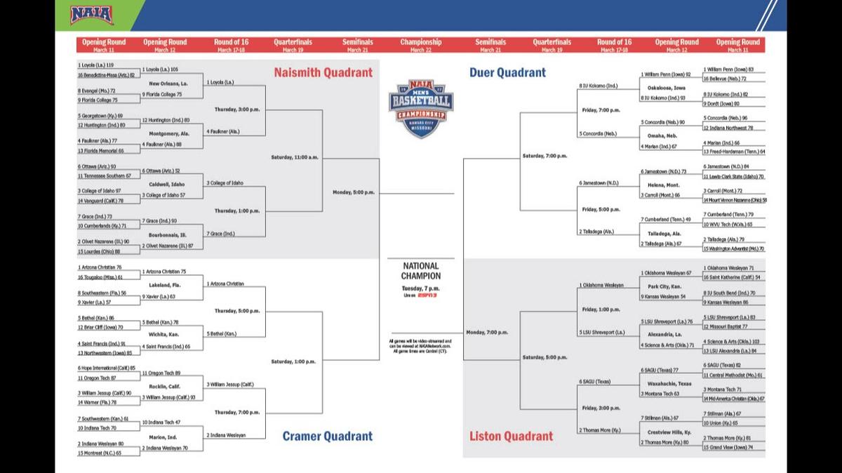 2022 NAIA men's basketball tournament bracket