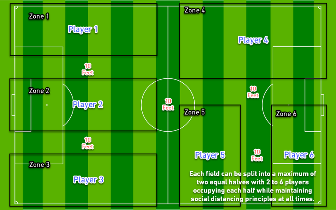 Here’s a glimpse of how small-group practices can be conducted next week per MLS’s easing guidelines toward a resumption of play.
