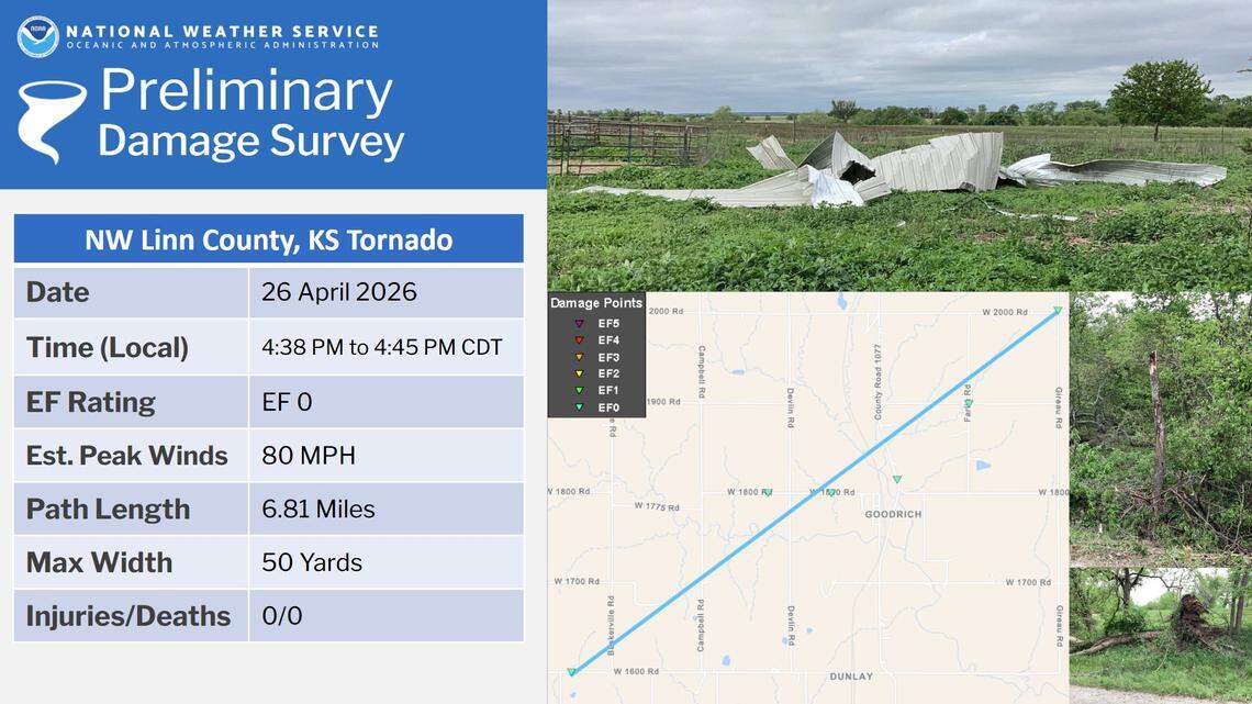 The National Weather Service confirmed that an EF0 tornado touched down Sunday evening near Parker, Kansas.