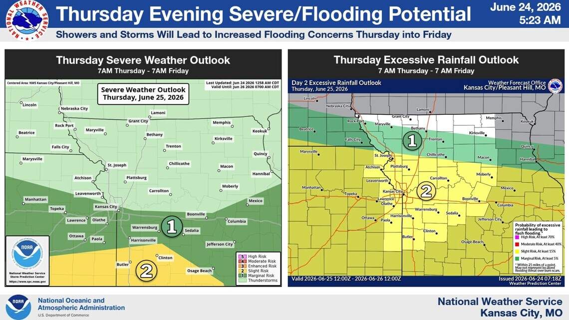 Storms could soak Kansas City. Here’s what to watch for