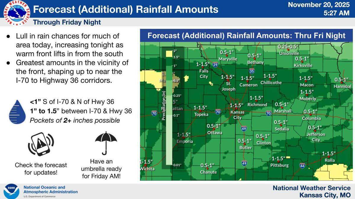 Kansas City will see widespread rain Thursday evening into Friday, according to the National Weather Service.