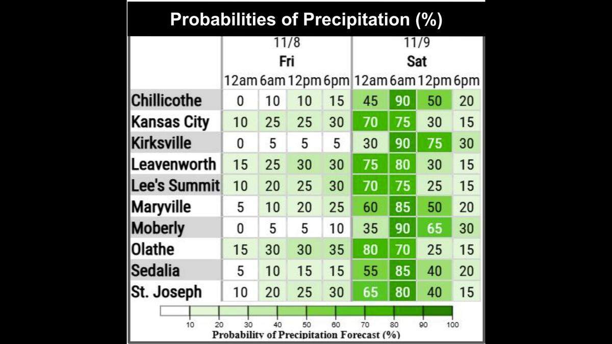 The weekend will get off to a soggy start with showers and possibly thunderstorms returning Friday night into Saturday. The National Weather Service said between .25 of an inch to an inch of rain will be possible from the storms. No severe weather is expected.