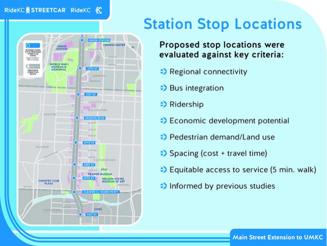 Streetcar officials tweaked two stops in their planned extension route from Union Station to UMKC. The revised route stops on 31st Street and in between Emanuel Cleaver II Boulevard and Ward Parkway.