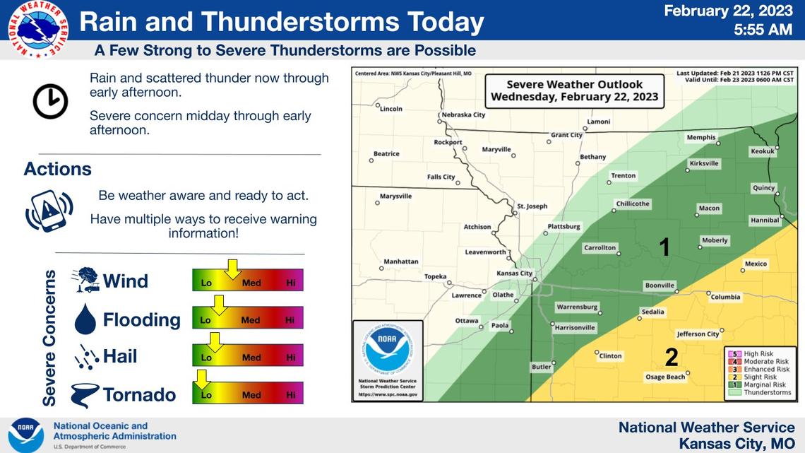 A few strong to severe thunderstorms are possible Wednesday in the Kansas City area. The strongest storms are expected to develop late Wednesday morning and continue into the afternoon, according to the National Weather Service.