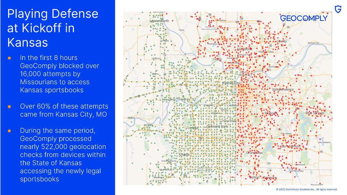 More than 522,000 geolocation checks were approved in the first eight hours of legalized sports betting in Kansas. Over 16,000 attempts in Missouri were blocked.