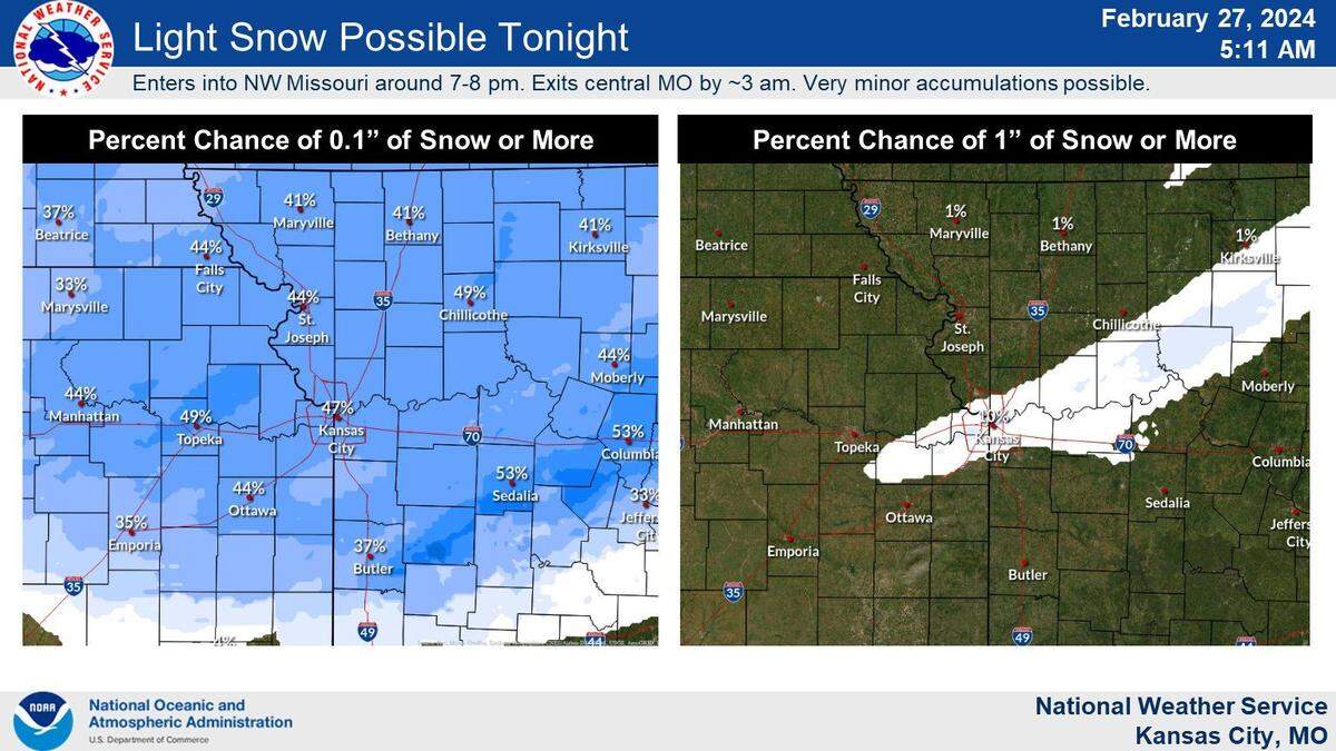 The Kansas City area could see the weather go from temperatures seen typical of summer to a light snow seen in winter, according to the National Weather Service.