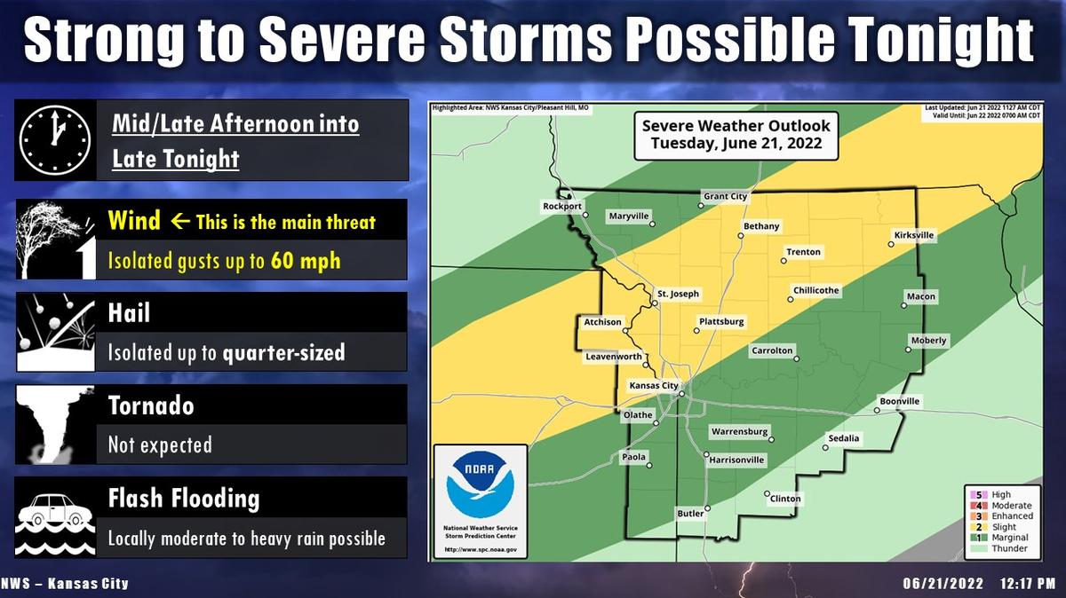 The National Weather Service said Tuesday that the Kansas City area may see severe weather during the late afternoon and night. Possible hazards include high wind and flash flooding.