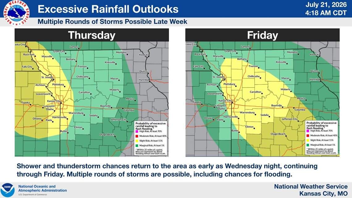 Hot but less sticky in Kansas City; late-week storms could bring flooding