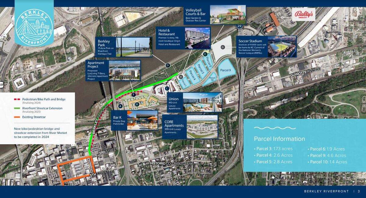 Port KC, owner of the Berkley Riverfront development, announced an $800 million development partnership with the Kansas City Current.