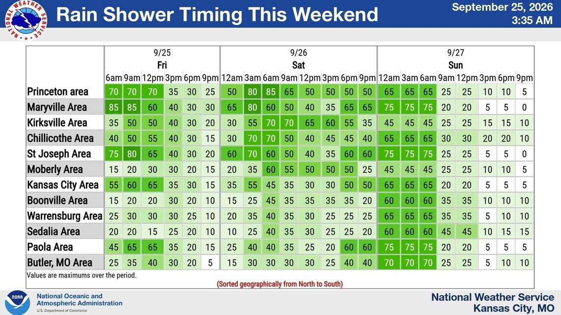 Rainy weekend ahead for Kansas City: Could wet weather affect festivals, NASCAR races?