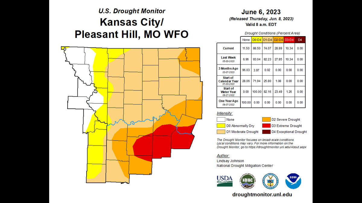 Drought conditions remained relatively unchanged this past week in the Kansas City area, despite a stretch of hit-or-miss showers, according to the latest maps from the U.S. Drought Monitor.