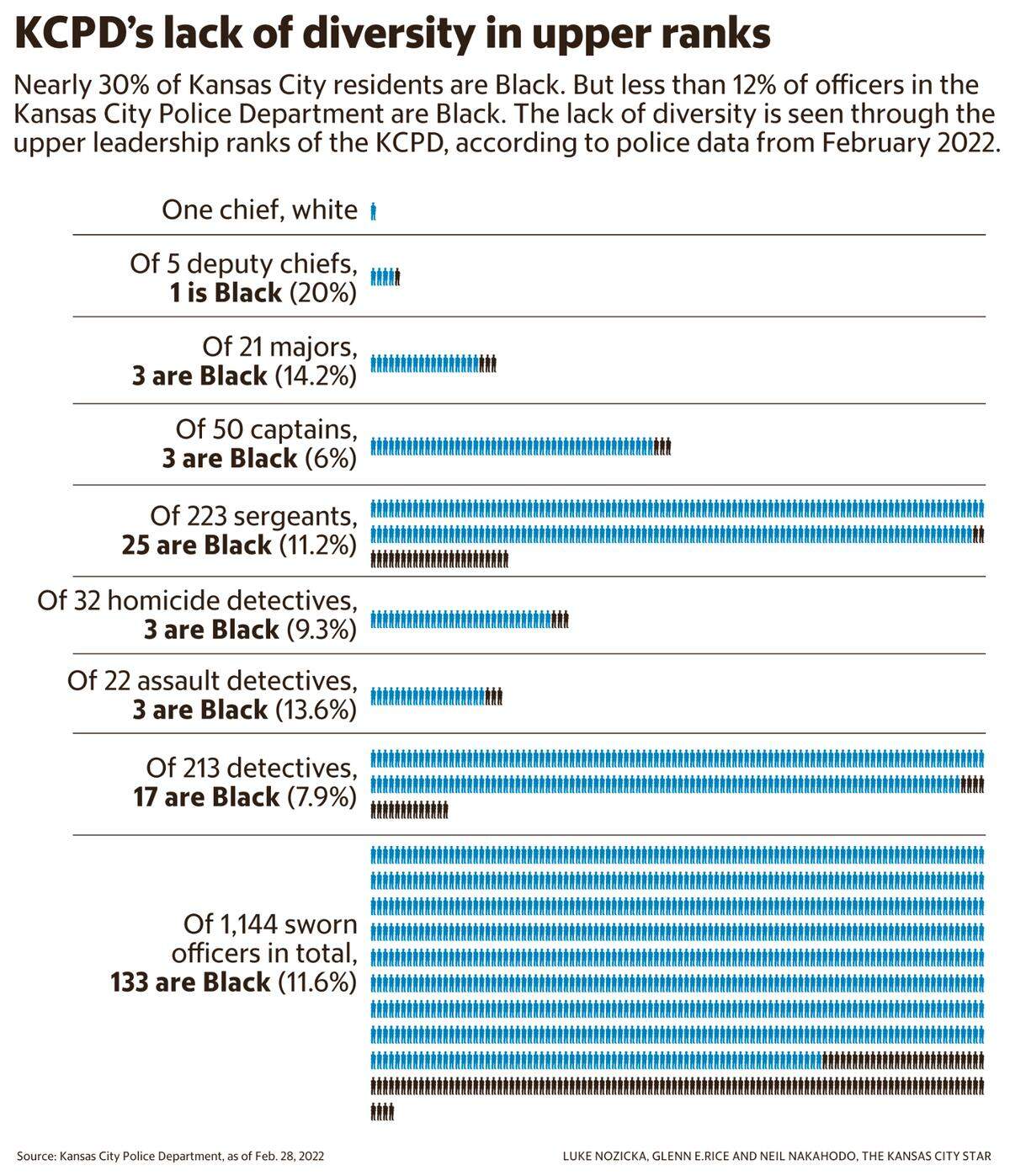 Graphic