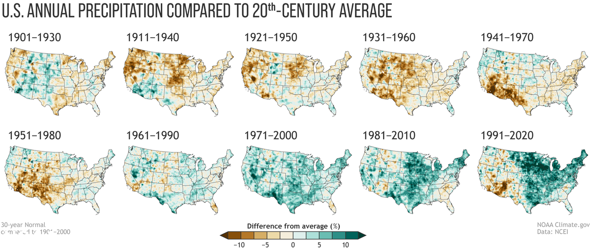 Normal annual U.S. precipitation as a percent of the 20th-century average for each U.S. Climate Normals period from 1901-1930 (upper left) to 1991-2020 (lower right).