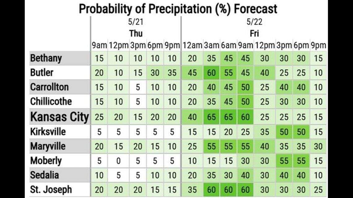 Rain returns to Kansas City. What’s the Memorial Day weekend forecast?