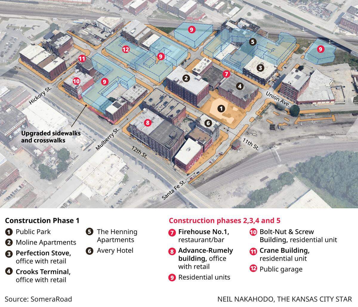 A map of SomeraRoad’s $527 million urban redevelopment of some 21 acres of Kansas City’s historic West Bottoms. 