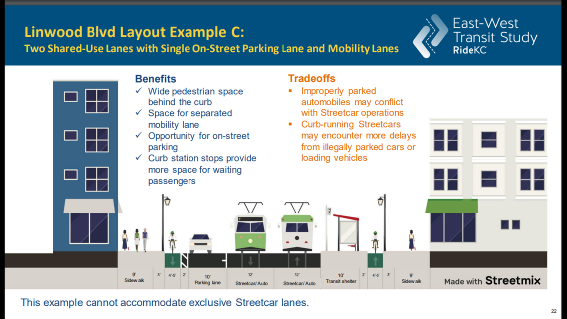 The third option for a potential East-West Streetcar route along Linwood Boulevard.