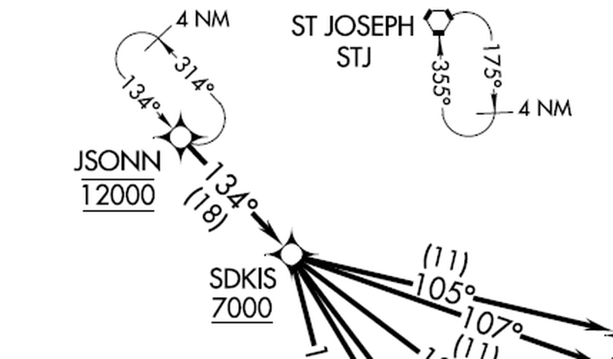 Actor Jason Sudekis honored in an FAA arrival chart for Kansas City International Airport (MCI). Aviation waypoints honor Kansas City legends. Screenshot from the Federal Aviation Administration. April 10, 2024.