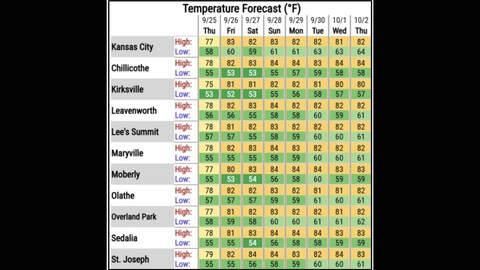 Calm weather weekend in Kansas City with warm fall temps | Kansas City Star