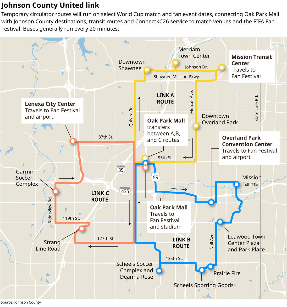 Temporary routes will run on select World Cup match and fan event dates, connecting Oak Park Mall with Johnson County destinations, transit routes and ConnectKC26 service to match venues and the FIFA Fan Festival.