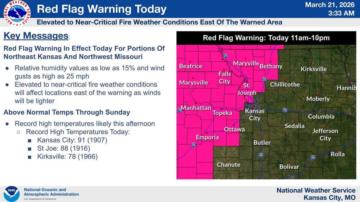 Red flag warnings are in effect for the Kansas City region Saturday, as heat, dry air and high wind gusts mean fires could spread quickly.