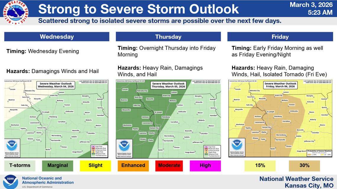Stormy week ahead for Kansas City: Which day has biggest severe weather threat?