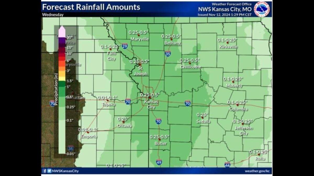 Much of the Kansas City metro will get less than half an inch of rain Wednesday, according to the National Weather Service in Kansas City.