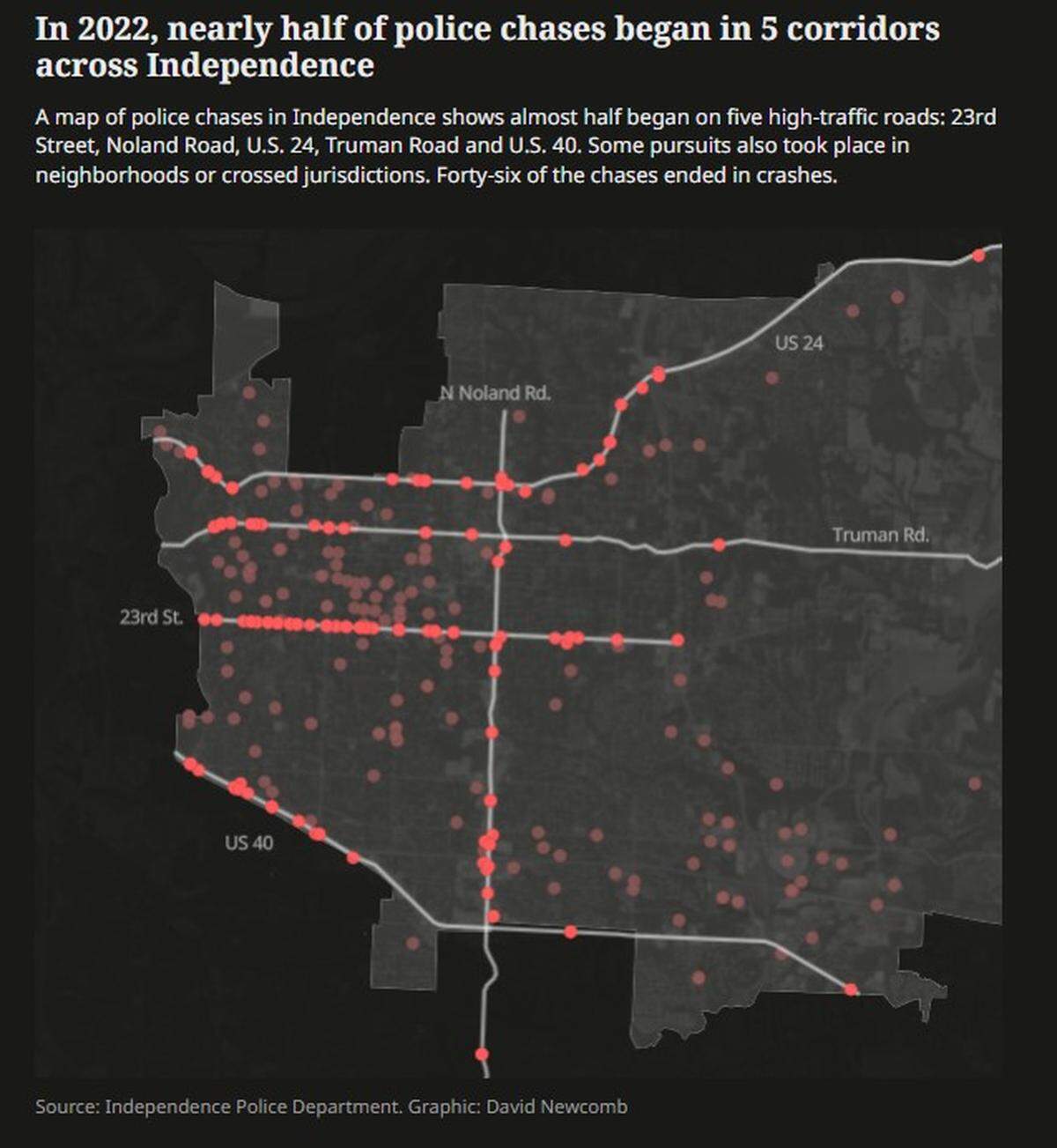 A map from a 2024 Star investigation showed the distribution of police chases in the Kansas City area.