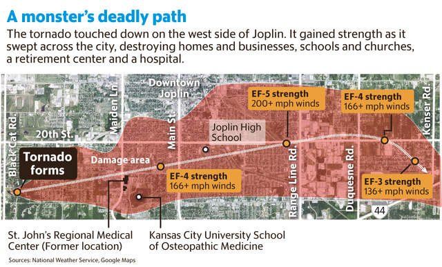 Joplin Tornado Path Scar