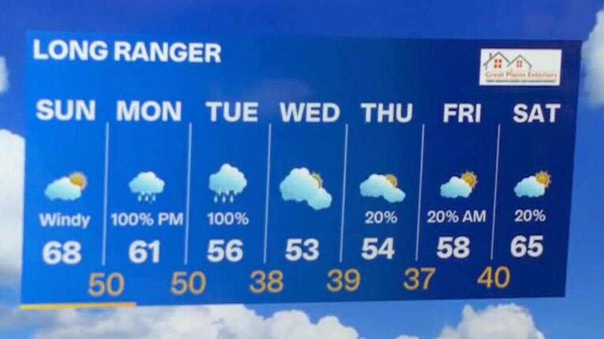 Kansas City weather: Stormy week to follow warm, sunny Sunday | Kansas ...