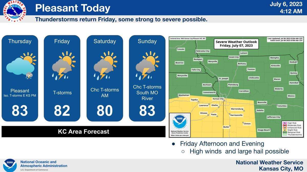 Dry and pleasant weather conditions are likely for  the Kansas City area although thunderstorms are brewing in the forecast for Friday evening, according to the National Weather Service.