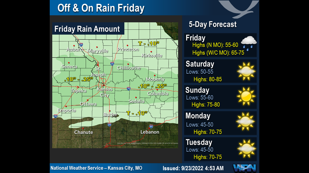 Damp and cool conditions are expected in the Kansas City metro area before drier and warmer weather moves in for the weekend and remains through next week, according to the National Weather Service.