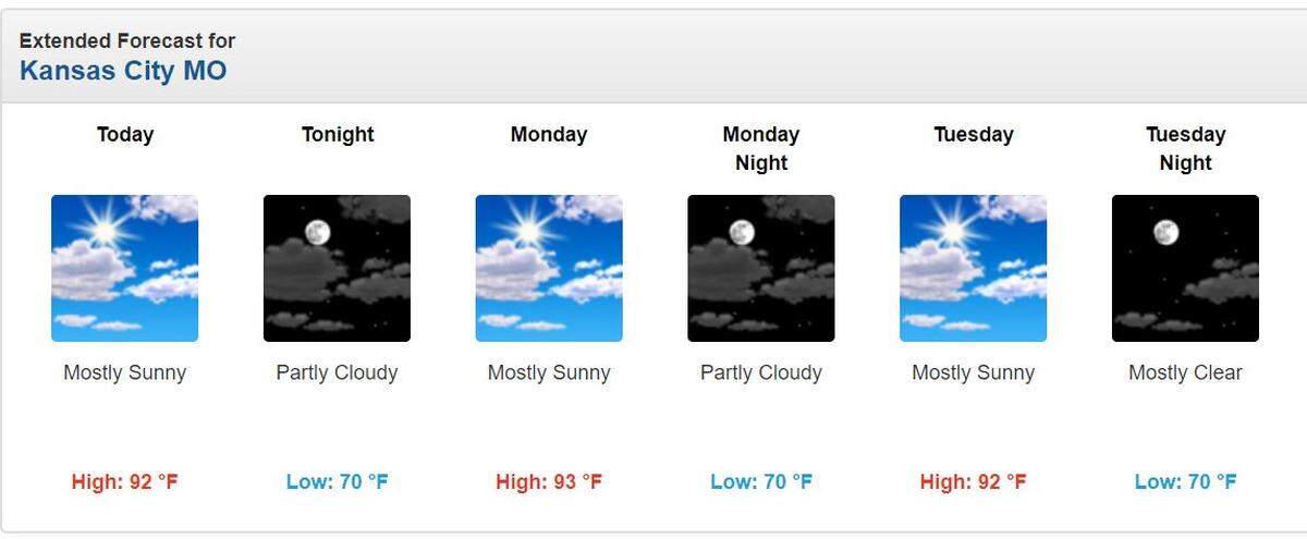 The weather in Kansas City is supposed to be sunny and in the low-90s Sunday, June 14, 2020, in Kansas City. Similar heat is expected through the week, according to the National Weather Service.