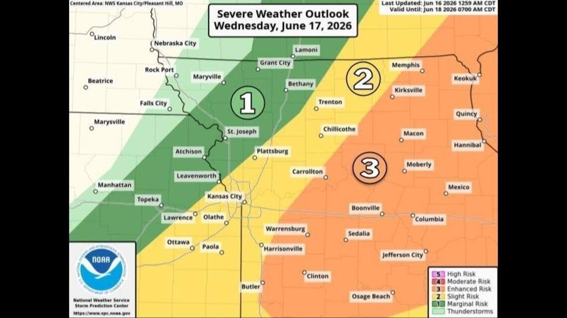 Soggy morning, then clearing skies for KC. Storms return mid-week