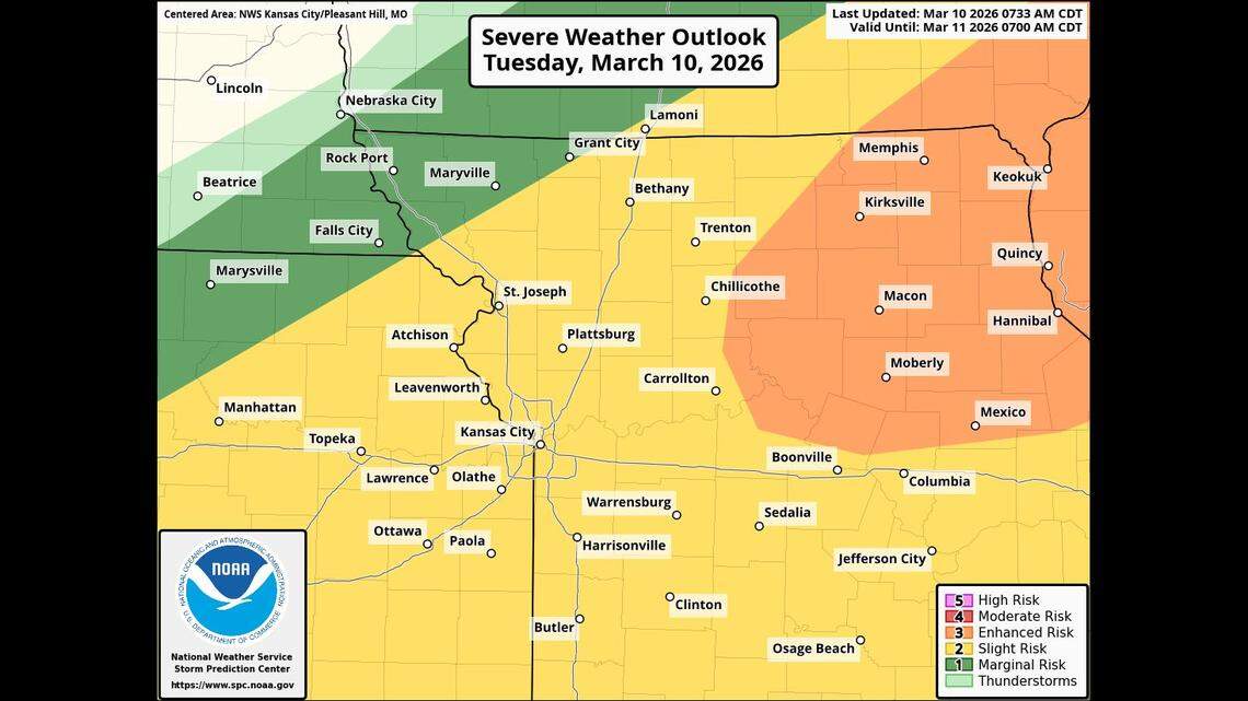 Will Kansas City pay price for this summerlike burst? Severe storms threaten area