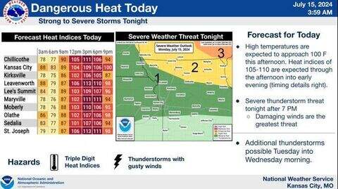Weather forecast: Severe storms, hot temperatures in KC area | Kansas ...