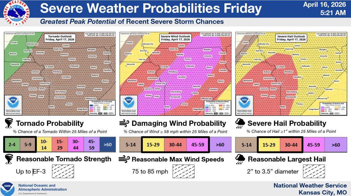 Forecasters say Friday could bring the most widespread severe threat of the week, with ‘reasonable’ worst-case impacts shown as 75–85 mph winds, 2 to 3.5-inch hail, and tornado potential up to EF3.