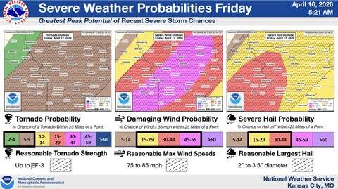 Friday severe weather threat could be the week’s worst in KC | Kansas ...